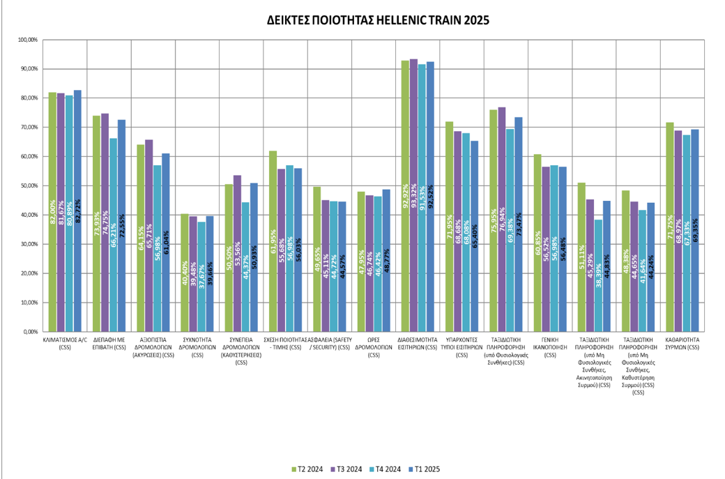 ΔΕΙΚΤΕΣ ΠΟΙΟΤΗΤΑΣ ΕΠΙΒΑΤΙΚΩΝ ΥΠΗΡΕΣΙΩΝ