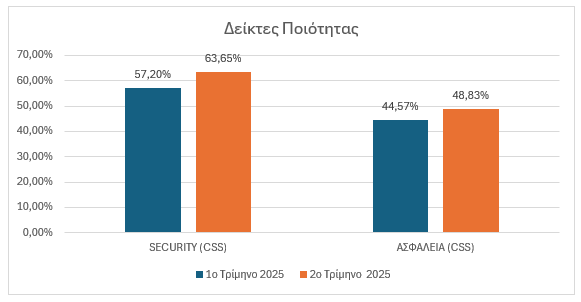 ΔΕΙΚΤΕΣ_