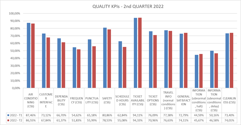 Quality KPIs